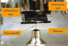Save 25% at new era with coupon code s. Bio Microfluidics Overview Springerlink