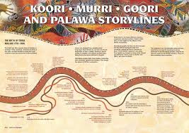 This Is A Fantastic Timeline Of Aboriginal History 1788 1825 Note That It Is One In A Series Aboriginal History History Aboriginal
