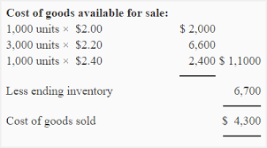 Add to that amount the cost of goods manufactured to. Specific Identification Method Explanation Example Advantages And Disadvantages Accounting For Management