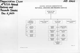 Organization Chart Of Gsa General Services Administration