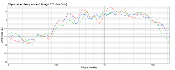 Help Me Design This Midrange Only Speaker Page 4 Diyaudio