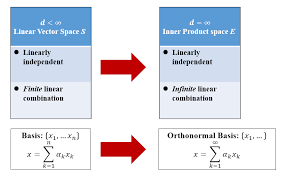 Next let tbe a linear transformation that maps {a1,.,a. Https Sites Math Washington Edu Farbod Teaching Cornell Math6210pdf Math6210hilbert Pdf