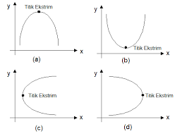 More images for fungsi invers persamaan kuadrat » Contoh Fungsi Sifat Contoh Pengertian Jenis Macamnya