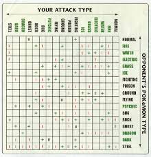 nature table pokemon type chart moves pokemon type weakness