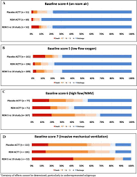 Virological clearance of nasopharyngeal or respiratory samples, blood, urine or stool. That Escalated Quickly Remdesivir S Place In Therapy For Covid 19 Springerlink