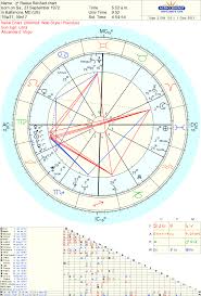 Pin On Astrology Metaphysics Spirituality Philosophy