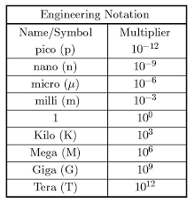 milly size chart new metric conversion chart charts eham