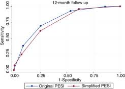 Image result for Simplified PESI