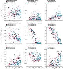 Global Regional And National Comparative Risk Assessment Of 84 Behavioural Environmental And Occupational And Metabolic Risks Or Clusters Of Risks 1990 2016 A Systematic Analysis For The Global Burden Of Disease Study 2016 The Lancet