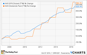 Why Novo Nordisk Stock Fell 10 2 In September The Motley Fool