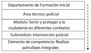 Informe especial de policia ejemplo. Https Www Lamjol Info Index Php Rpsp Article View 4313 4060
