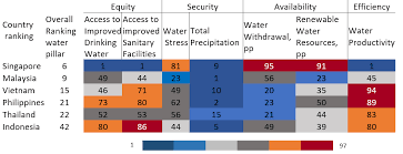 Water Scarcity In Southeast Asia Market Research Blog