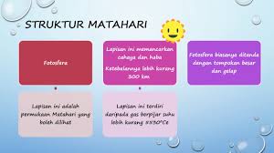 Sains matematik tigkatan 5 tingkatan 4 1 keturunan bentuk piawai ringkas andikah da chipsmore soh tyanmayosien jiin science darjahsains 5 kertas soalan spm kertas 2 an tahun tingkatan 4 andikah mayosien da nota sejarah tingkatan 4 bab 1 kemunculan tamadun awal manusia. Nota Sains For Form 3 Bab 9 Part 1 Of 3 Youtube