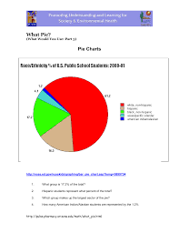 pie charts