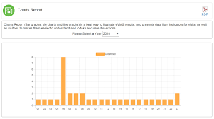 Javascript How To Convert Convas Chart To Either Chart