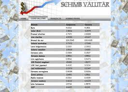 Pentru vizualizarea graficelor cursului valutar, browserul dvs. Atestat Informatica Casa De Schimb Valutar Atestat Informatica Php Mysql