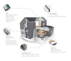 Ultimos sismos en mexico (servicio sismologico nacional). Attro Trading Africa Bv Sismo Building Technology