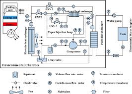 Superheat is the amount of heat the refrigerant holds above the temperature at which the refrigerant changed state from a liquid to vapor or gas. Heating Performance Comparison Of R410a And Its Substitutions In Air To Water Heat Pumps With Vapor Injection Sciencedirect