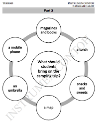 What You Need To Know About The New Pt3 Speaking Paper 2019 Pt3english Com
