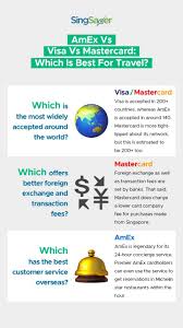 Visa uses these fees to balance and grow the payment system for the benefit of all participants. Amex Visa Or Mastercard Which Is Best For Travel Singsaver