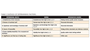 How To Use Risk Evaluation To Develop A Pt Participation