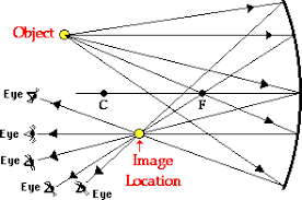 The Physics Classroom Tutorial