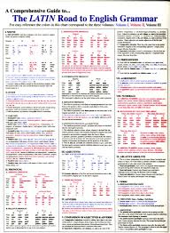 Photoaltan23 Latin Grammar Charts