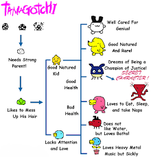 generation 2 growth chart with mimitchi 3 in 2019