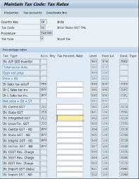 Using Hs Code In Legal Control Checks For Imports/... - Sap Community