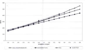 Question does measuring peak expiratory flow rate predict asthma exacerbations? Indian Pediatrics Editorial