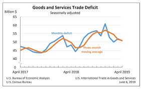 Cross Border Trade Dives Imports And Exports Each Decline