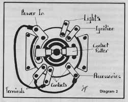 Learn about the wiring diagram and its making procedure with different wiring diagram symbols. Need 6 Pole Ignition Switch Wiring Diagram Or Description Harley Custom Baggers Custom Harley Shovelhead