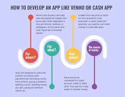 Venmo is an app made by paypal. How Much Does It Cost To Build A Mobile Peer To Peer Payment App Like Venmo And Square Cash Dev Community