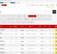 厚労省の中古ドメイン320万円 コロナ関連、公的サイト出品続出 ...