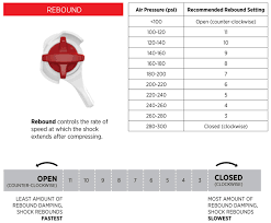 63 Inquisitive Fox Float Ctd Pressure Chart