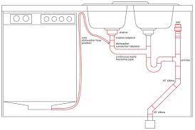 Drainage plumbing diagrams are a diagrammatic representation of a property's drainage plumbing work. Plumbing Two Sinks In One Drain Bathroom Sink Plumbing Double Kitchen Sink Best Kitchen Sinks
