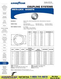 Camlock Gasket Size Chart Best Picture Of Chart Anyimage Org