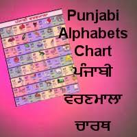 Learn Punjabi And Gurmukhi Script Read And Write Punjabi