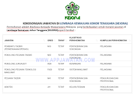 Cari jawatan kosong malaysia terkini 2021. Jawatan Kosong Di Lembaga Kemajuan Johor Tenggara Kejora Appjawatan Malaysia