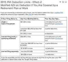 Best Retirement Options For Paying Less On Your Us Expat Taxes