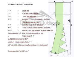 Check spelling or type a new query. Kain Godet Skirt Patterns Sewing Sewing Skirts Godet Skirt