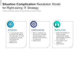 Always choose a simple word over a complication one. Situation Complication Resolution Model For Right Sizing It Strategy Presentation Graphics Presentation Powerpoint Example Slide Templates