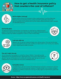 How To Get A Health Insurance Policy That Counters Inflation In 2020 Medical Insurance Health Insurance Health Insurance Quote