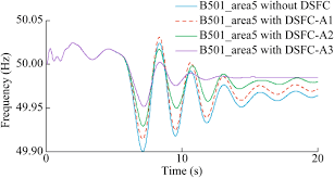 Mix fm is a radio station that broadcasts to the suburbs north from wellington and worldwide on the internet. Frequency Control Of Future Power Systems Reviewing And Evaluating Challenges And New Control Methods Springerlink