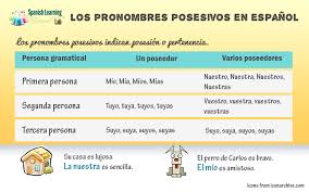 Pin En Spanish Learning