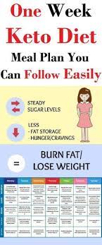 Pin By Mandi Szikula On Recipes Ketogenic Diet Meal Plan Keto Diet Recipes Keto Diet Plan