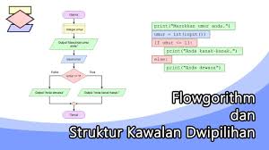 Apabila anda run sebelum jam 12, paparan berikut dilihat: Ask T1 Dan T2 Flowgorithm Dan Struktur Kawalan Dwipilihan Youtube