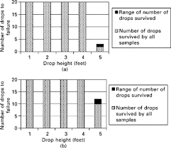 Impact Resistance An Overview Sciencedirect Topics