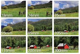 focal length understanding camera zoom lens focal length