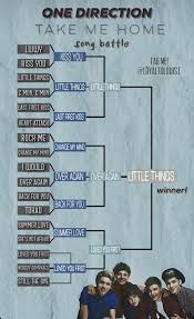 Day 9 Take Me Home Song Battle Feel Free To Comment Your Own Answers In 2021 One Direction Songs One Direction Images One Direction Pictures